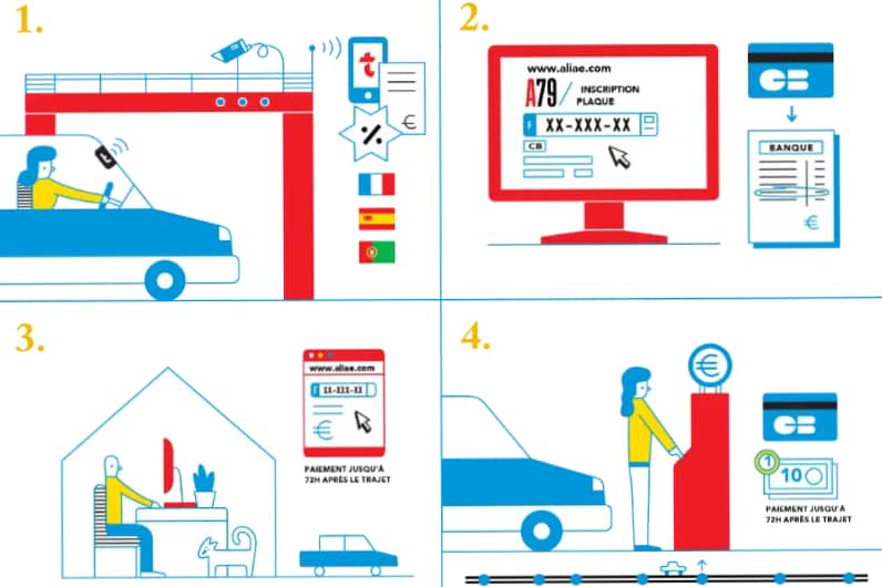 Fraude en Flux Libre? 