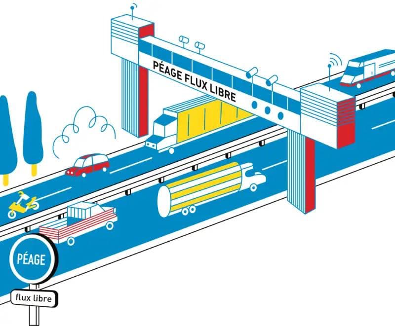 225 kilometer zonder tolpoortjes maar wel betalen!
