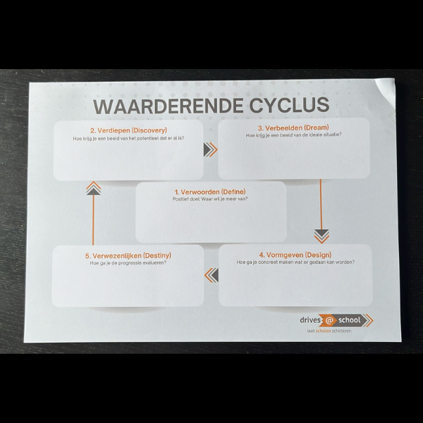 Notitieblok Waarderende Cyclus