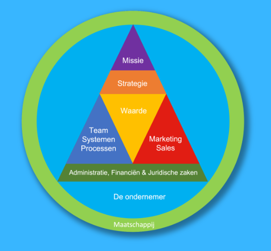 Event: Fundament van Succes 10 en 11 nov. 2022 