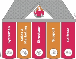 6 masterclasses juli 2025
