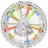 De diepte in met Human Design en Gene Keys - persoonlijk traject